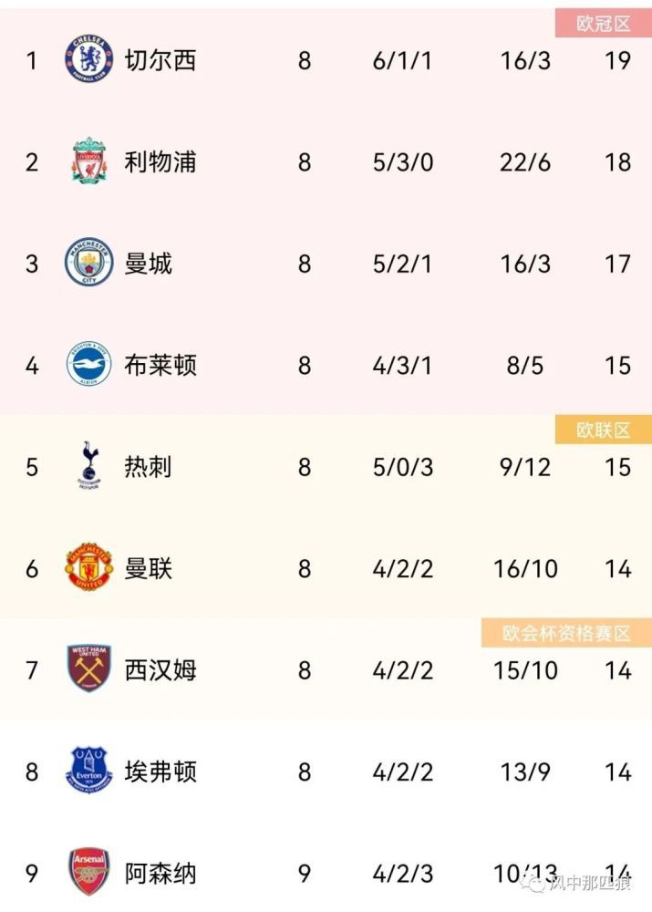 2023赛季，莫斯卡多代表科林蒂安出战各项赛事25场，贡献1进球1助攻。